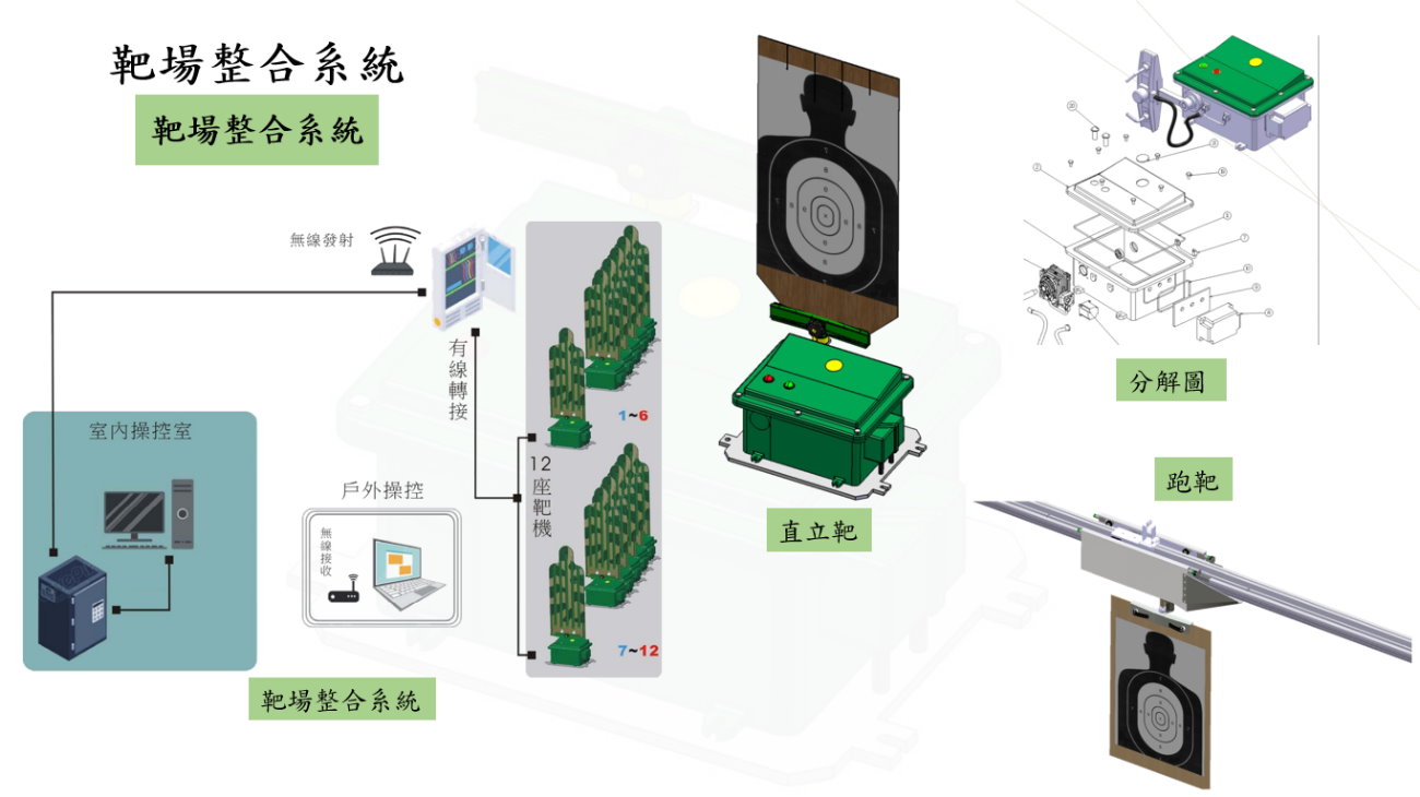 靶場整合系統