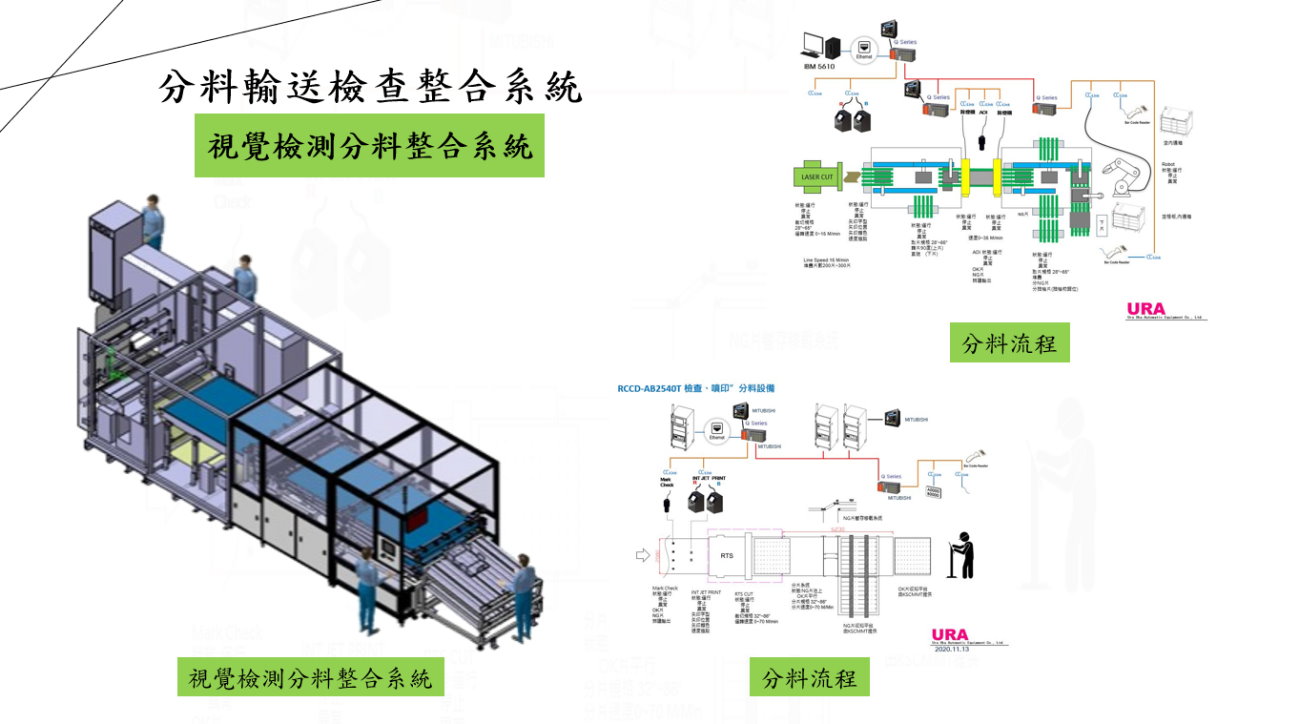 視覺檢測分料整合系統