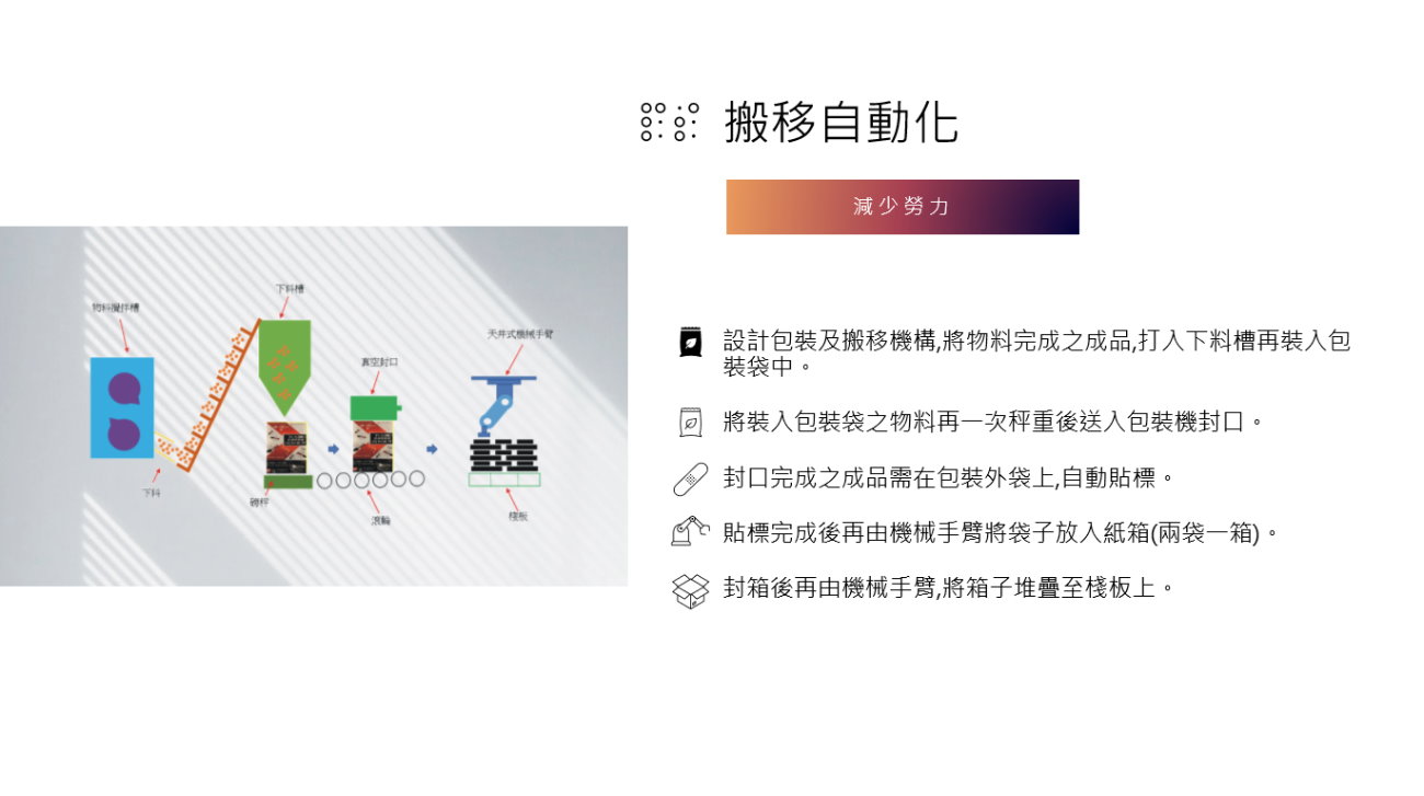 物料檢查自動化, 製程自動化, 搬移自動化, 治具(光學)自動化 - 浦岡自動化設備 5